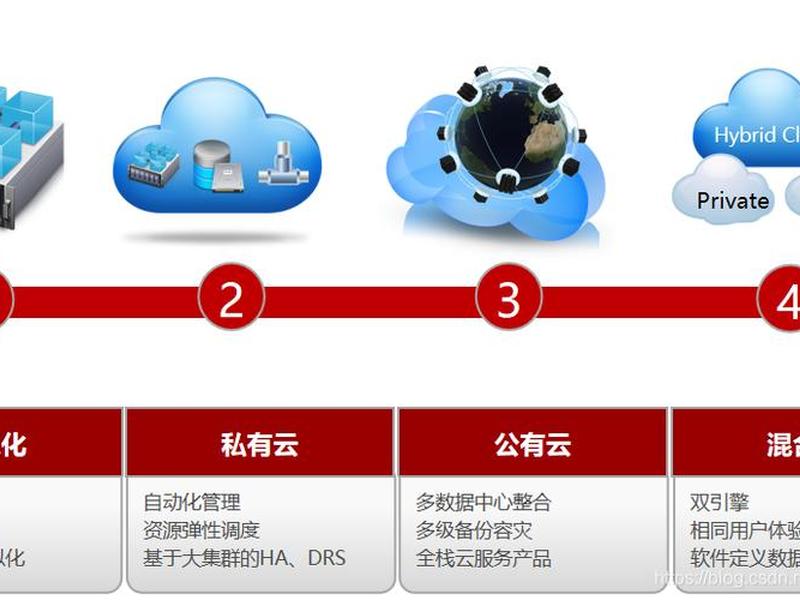 华为云建站官网视频教程 华为云自建网站是不是烧钱