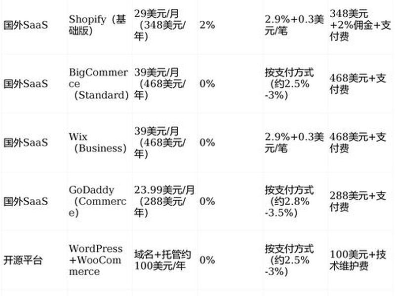 独立站要多少钱;跨境独立站要多少钱 独立站要多少钱;跨境独立站要多少钱