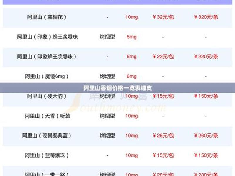 阿里建站价格,阿里云建站价格 阿里建站价格,阿里云建站价格