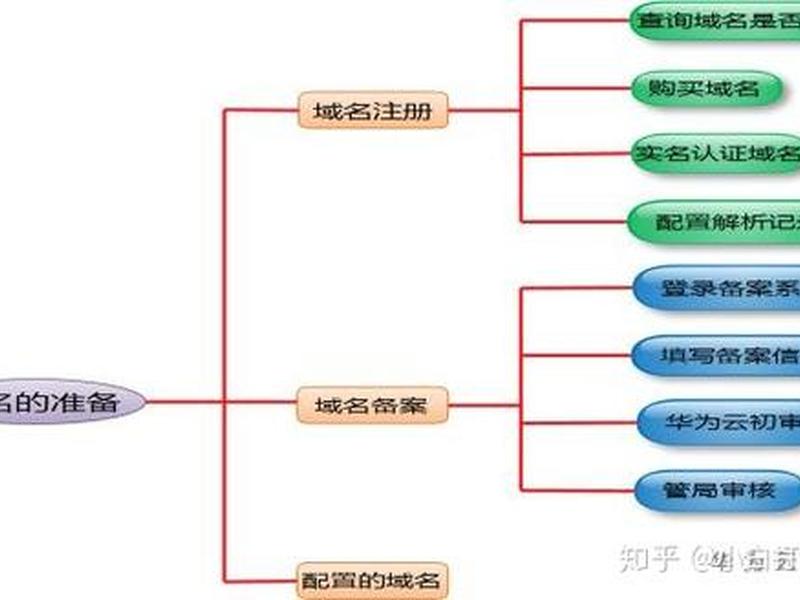 华为云建站制作官网教程 华为云建站制作官网教程视频 华为云建站制作官网教程 华为云建站制作官网教程视频