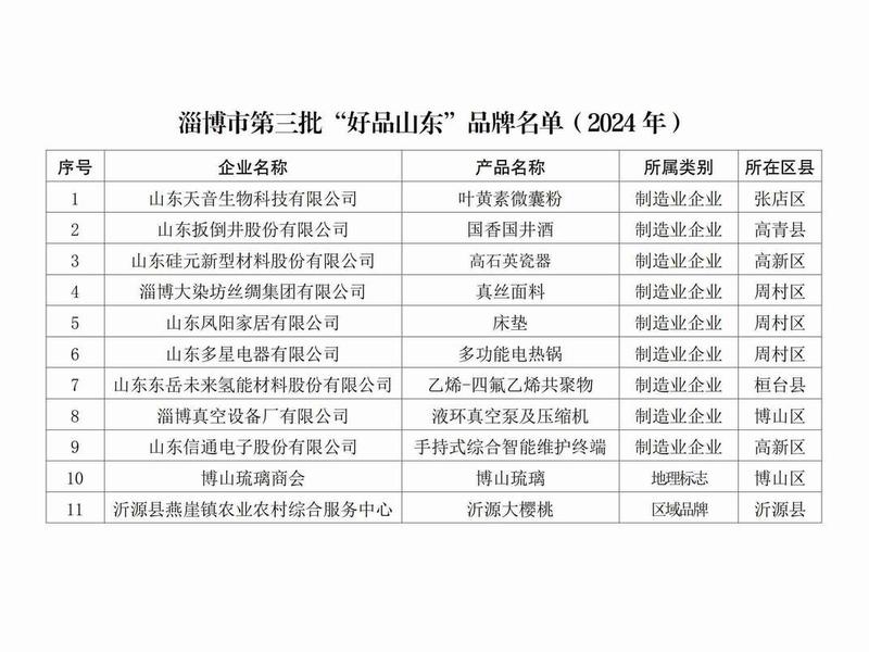 好品山东运营方案 - 好品山东官网 好品山东运营方案 - 好品山东官网