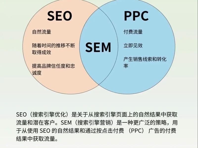 sem要怎么做 - sem怎么才能做好 sem要怎么做 - sem怎么才能做好