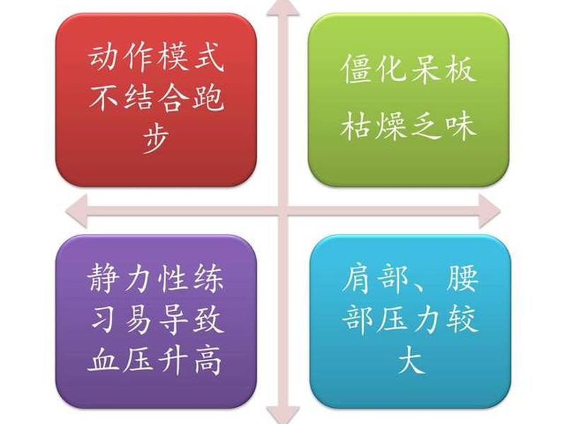 大网支撑怎么操作 大网支撑怎么操作图解 大网支撑怎么操作 大网支撑怎么操作图解