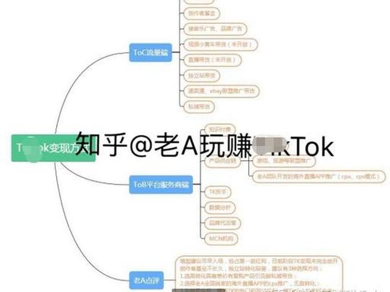 TK独立站搭建教程、tk独立站搭建教程 TK独立站搭建教程、tk独立站搭建教程