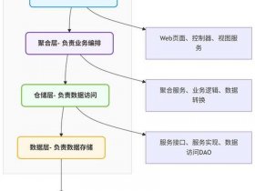 sem搭建账户、sem搭建账户思路