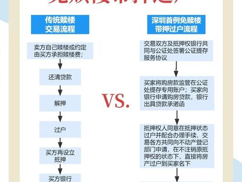 房产中介外挂(房产中介挂房流程) 房产中介外挂(房产中介挂房流程)