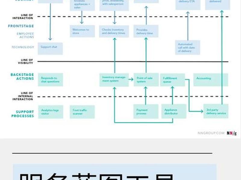 bluehost排版布局教程;bluehost使用教程 bluehost排版布局教程;bluehost使用教程