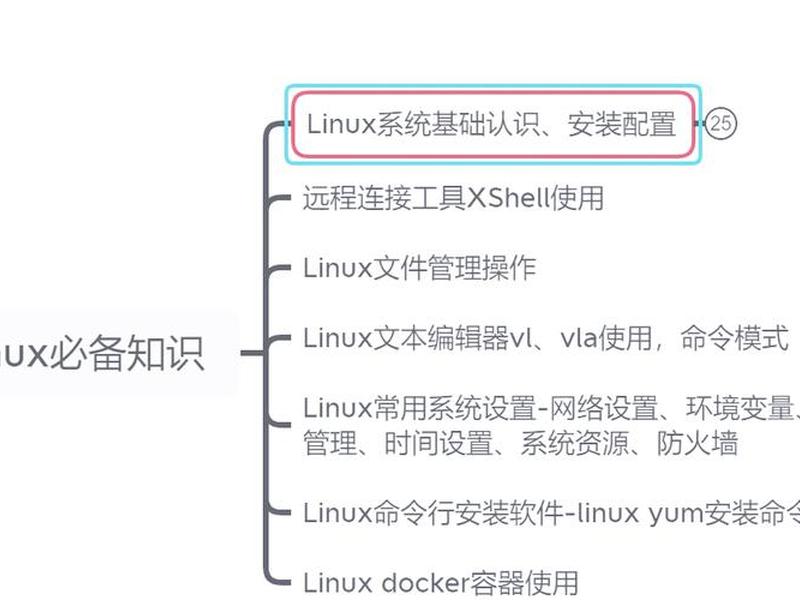 linux系统安装步骤详细;linux系统安装步骤详细详解 linux系统安装步骤详细;linux系统安装步骤详细详解