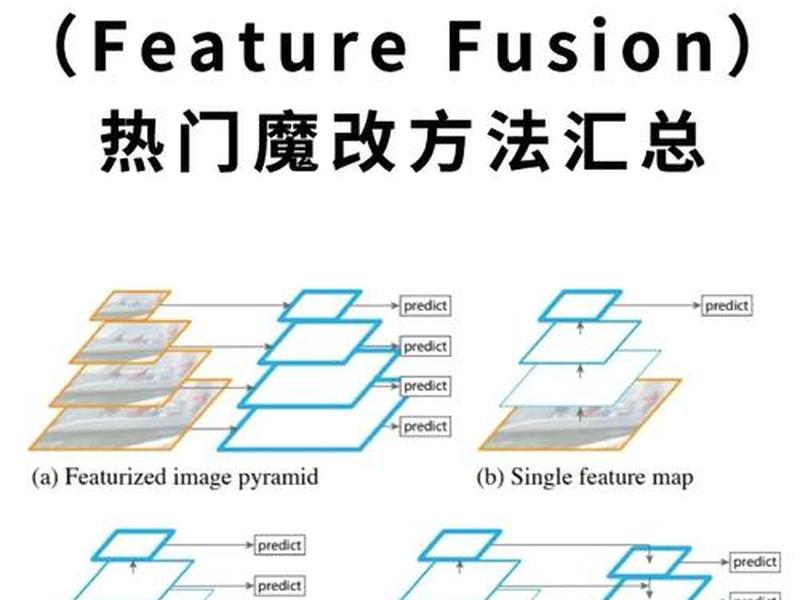 dg搭建、dg搭建 rman备份恢复 duplicate dg搭建、dg搭建 rman备份恢复 duplicate