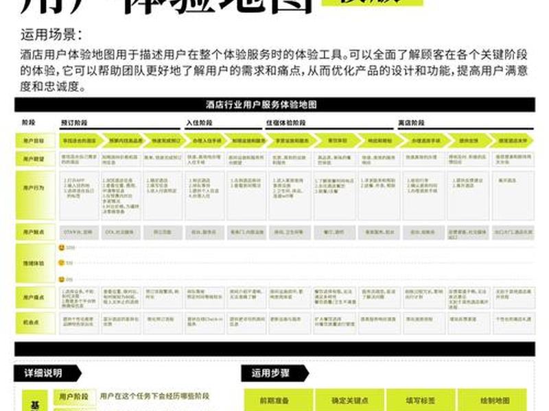 酒店网站页面制作教程 - 酒店网站页面制作教程图片 酒店网站页面制作教程 - 酒店网站页面制作教程图片