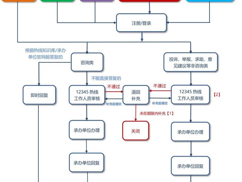 h5模板建站教程 h5建站程序