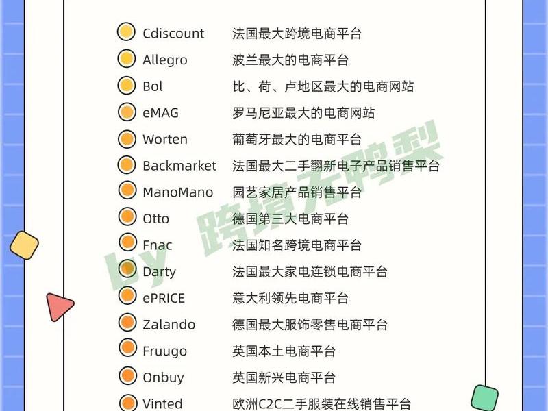 bigcommerce跨境电商平台(跨境电商global) bigcommerce跨境电商平台(跨境电商global)