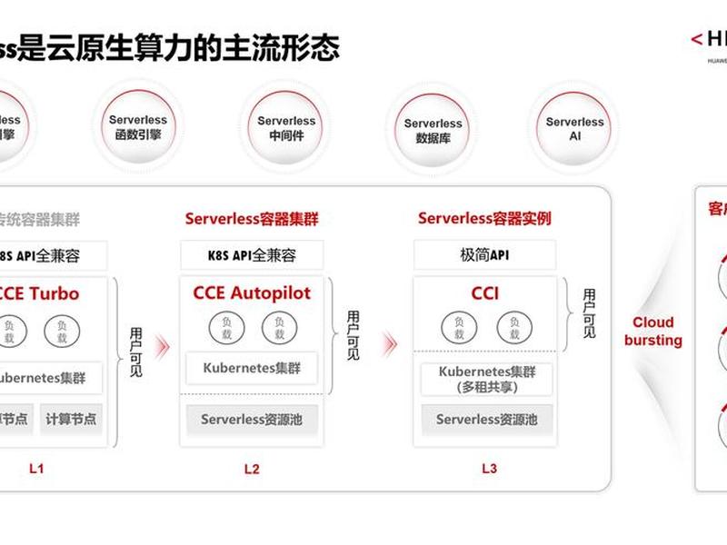华为敏捷开发网络,华为敏捷开发网络怎么样 华为敏捷开发网络,华为敏捷开发网络怎么样