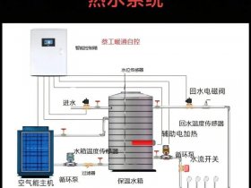 供热设施网站建站教程图片 供热设施网站建站教程图片大全