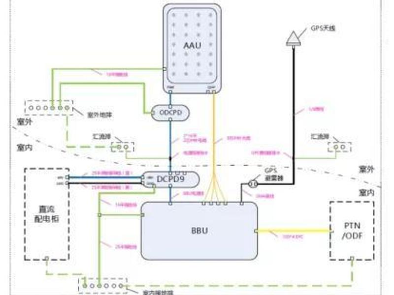 华为5G基站安装条件(华为5g基站安装条件) 华为5G基站安装条件(华为5g基站安装条件)