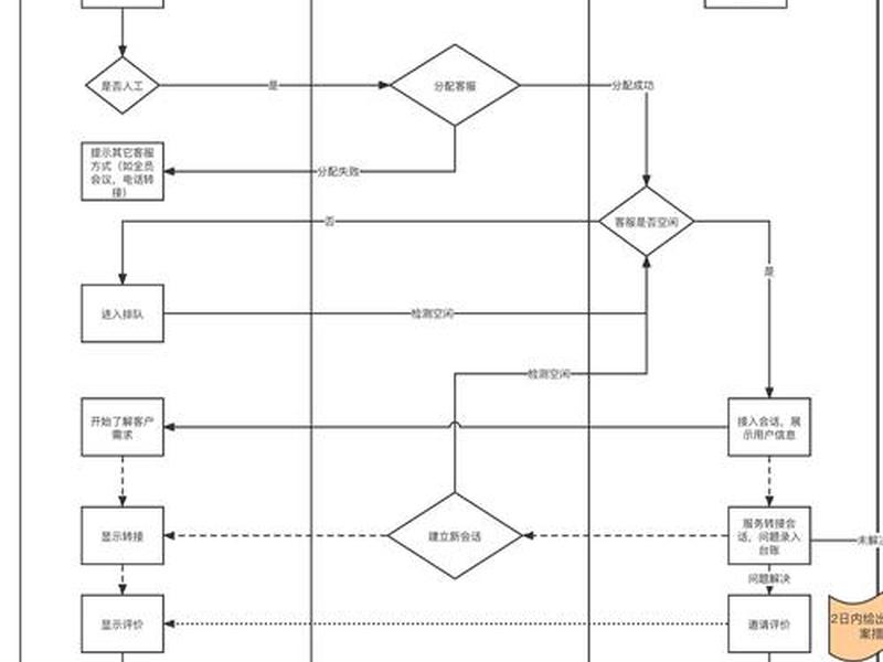 app源码搭建到服务器流程(app源码搭建到服务器流程是什么) app源码搭建到服务器流程(app源码搭建到服务器流程是什么)