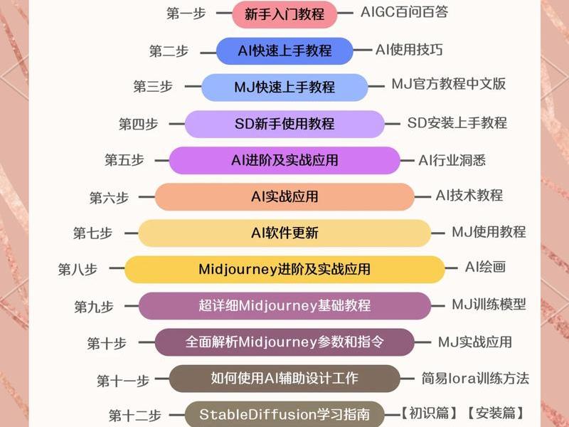 0基础学AI运营技巧 - 0基础学ai运营技巧有用吗 0基础学AI运营技巧 - 0基础学ai运营技巧有用吗
