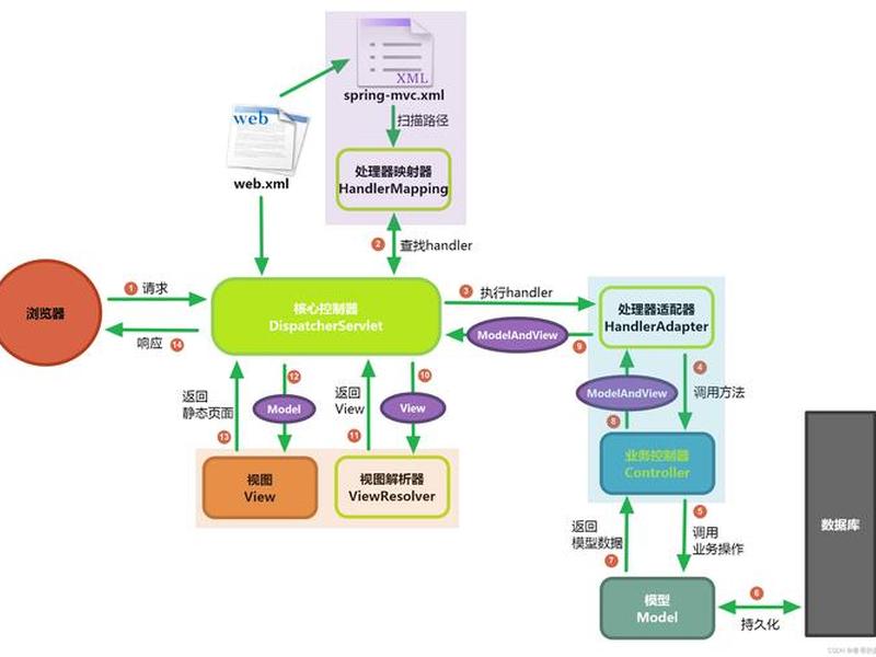 java web搭建,java web server怎么搭建 java web搭建,java web server怎么搭建