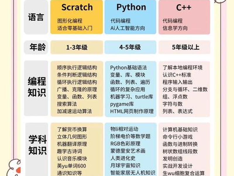 保姆级教程免费学编程 - 免费教孩子学编程 保姆级教程免费学编程 - 免费教孩子学编程