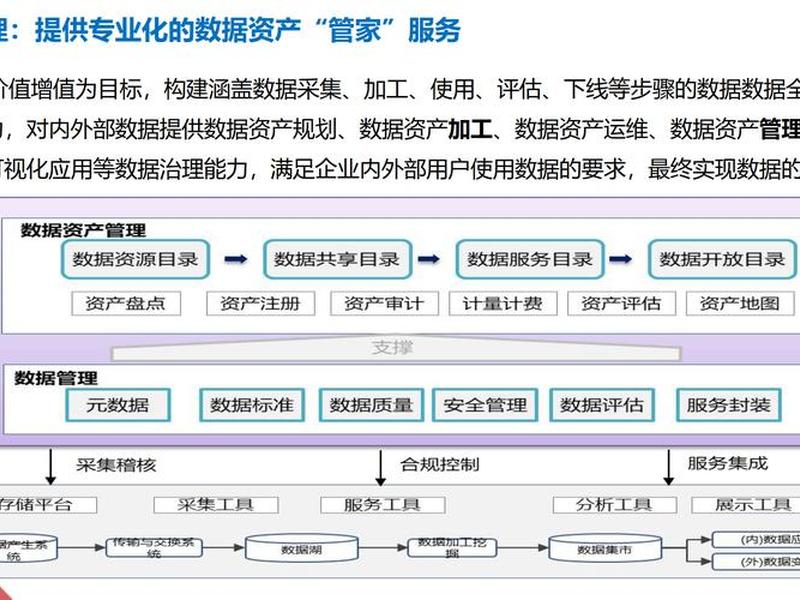 大数据建站教程视频,大数据建站教程视频讲解 大数据建站教程视频,大数据建站教程视频讲解