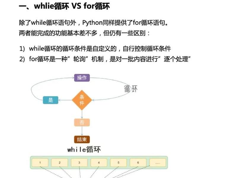 thinkphp守护进程，python守护进程监控子进程