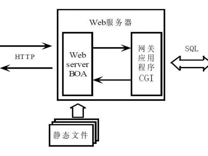 web服务器怎么做 - web服务器怎么做的