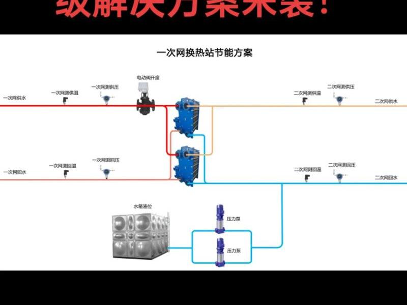 供热设施网站建站教程下载、供热设施网站建站教程下载安装 供热设施网站建站教程下载、供热设施网站建站教程下载安装
