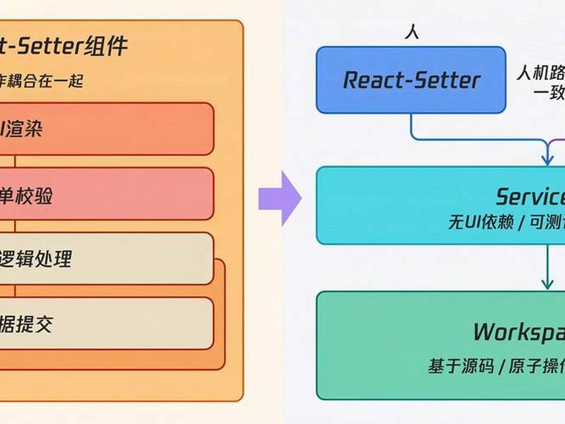 web前端怎么安装、web前端怎么安装到电脑上 web前端怎么安装、web前端怎么安装到电脑上