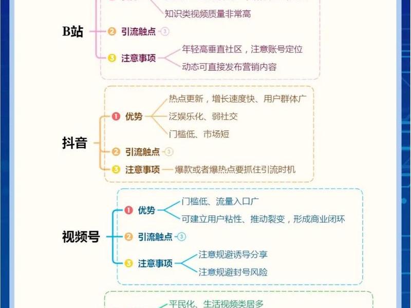 互动运营技巧大全，互动运营技巧大全视频