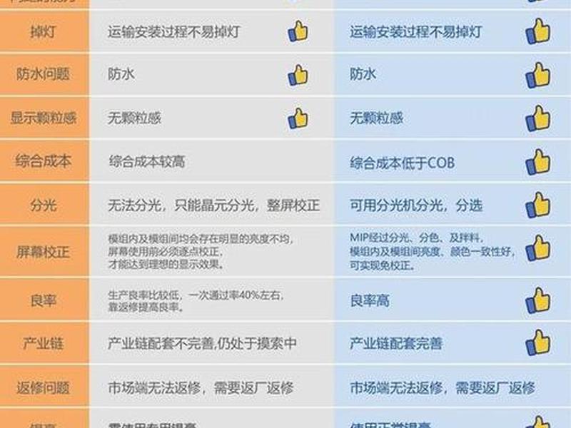 mip重建技术 - mip重建技术的优缺点