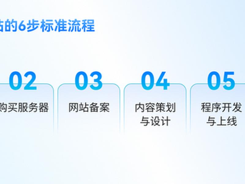 建站教程和指南，建站教程和指南教程区别