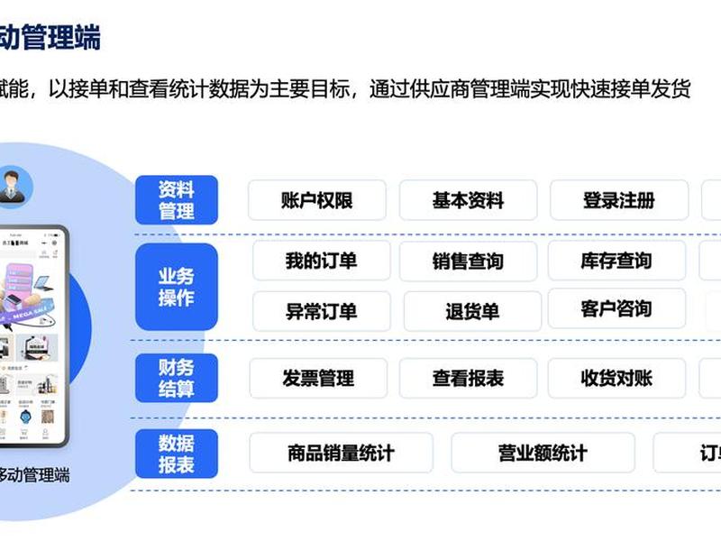 b2b建站管理系统 b2b 网站系统 b2b建站管理系统 b2b 网站系统