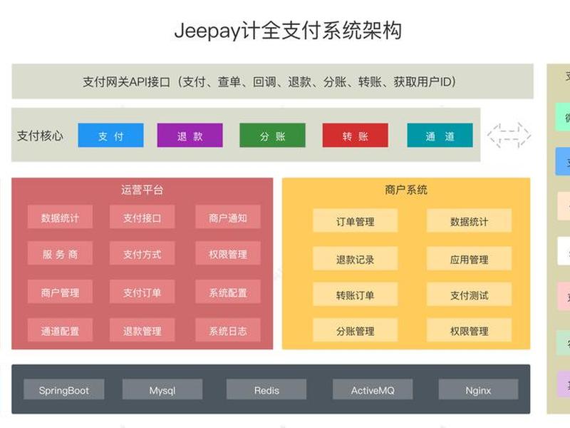 代付系统源码搭建教程；代付系统源码网