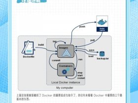 linuxphp编程教程；linux php教程