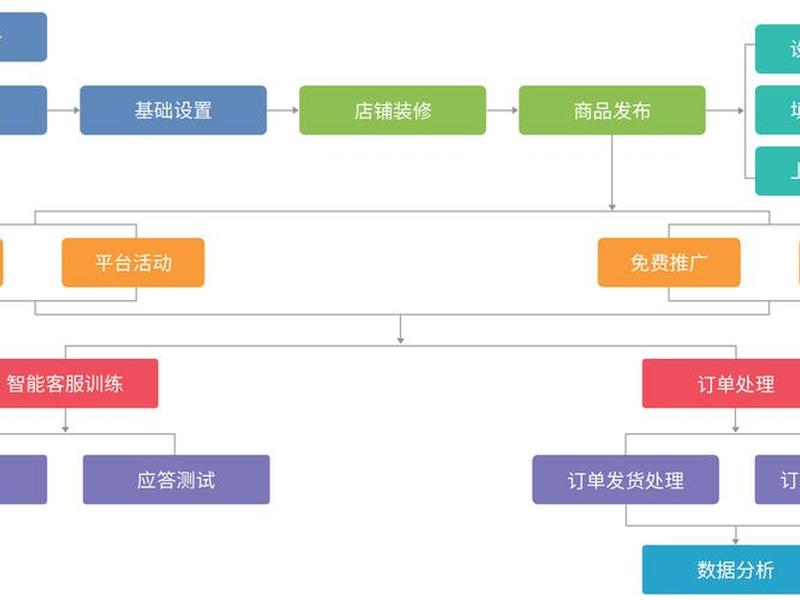 b2c独立商城平台怎么样;独立b2c网站的概念 b2c独立商城平台怎么样;独立b2c网站的概念
