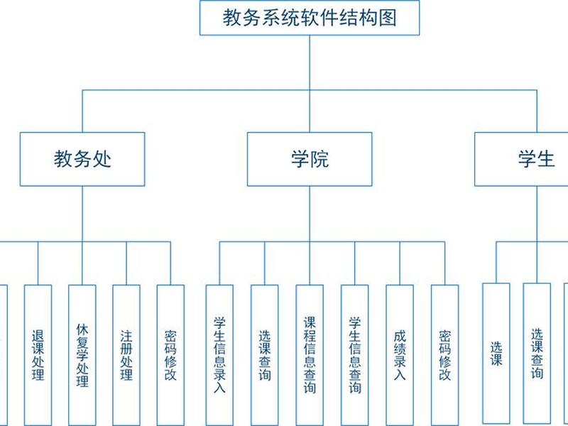 csdn怎么制作博客;怎么在csdn的app写博客 csdn怎么制作博客;怎么在csdn的app写博客