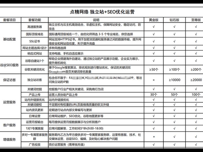 佛山独立站优化代理,佛山独立站优化代理电话 佛山独立站优化代理,佛山独立站优化代理电话