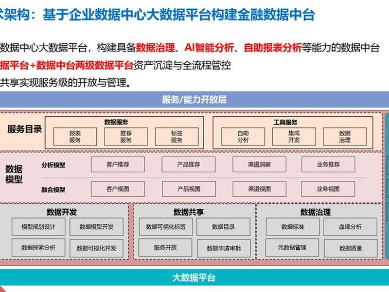 大数据建站教程视频,大数据建站教程视频讲解 大数据建站教程视频,大数据建站教程视频讲解