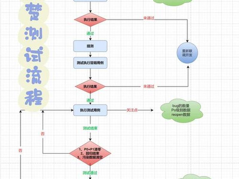 独立站测品流程、独立站如何测品 独立站测品流程、独立站如何测品