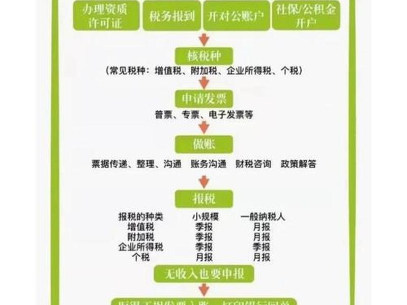 广东省湛江怎样注册分公司流程、湛江注册公司的流程 广东省湛江怎样注册分公司流程、湛江注册公司的流程