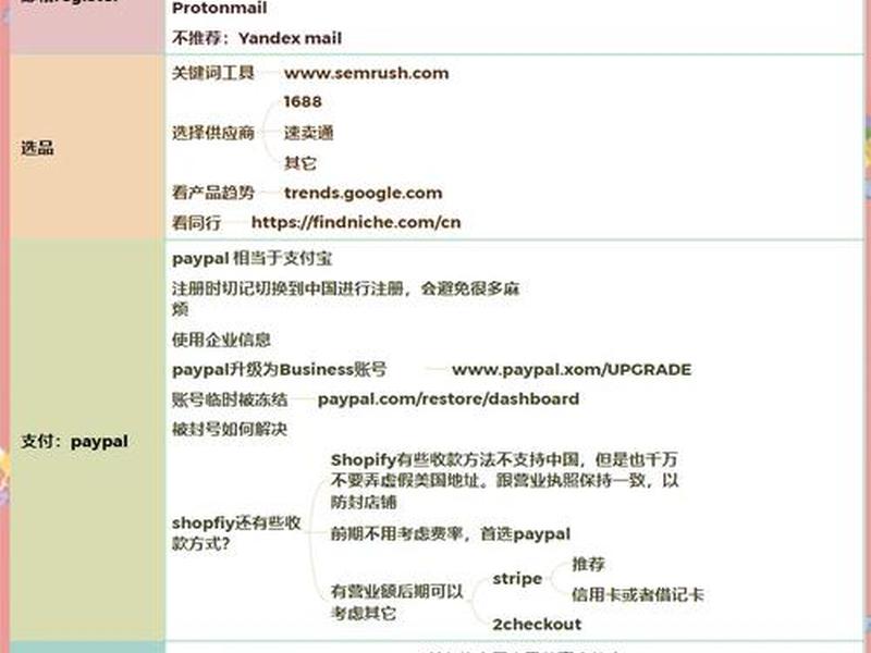 从零开始建站教程 - 从零开始学建站