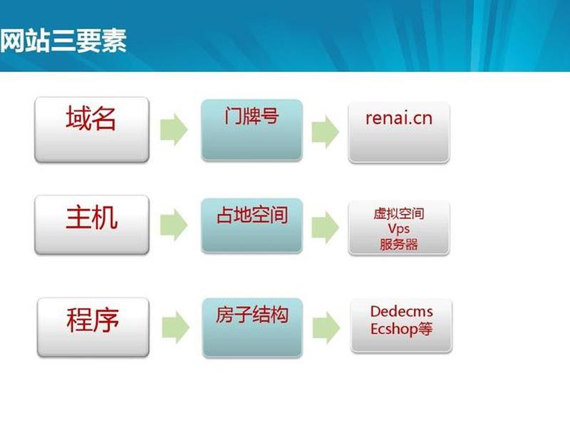 ppt建站教程;建ppt文件教程 ppt建站教程;建ppt文件教程