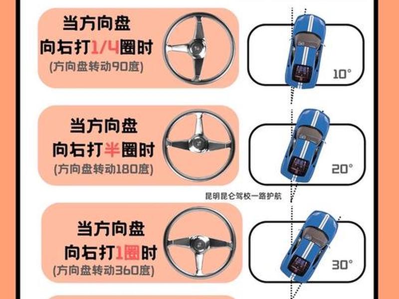 北京新手上路操作教程(北京 新手 练车 路段) 北京新手上路操作教程(北京 新手 练车 路段)