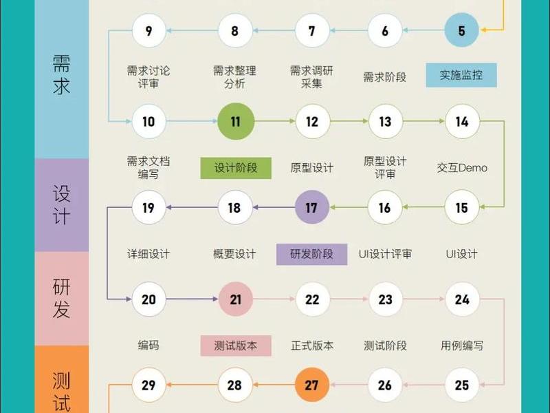 H5开发的流程是怎样的 h5开发的流程是怎样的呢
