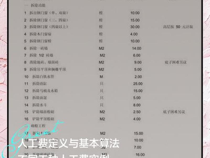 城市分站建站成本 - 城市分站建站成本怎么算 城市分站建站成本 - 城市分站建站成本怎么算