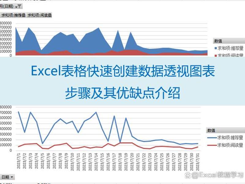 excel建模,excel建模的缺点 excel建模,excel建模的缺点