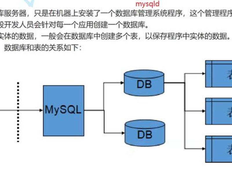 建站连接数据库教程,建站连接数据库教程图 建站连接数据库教程,建站连接数据库教程图