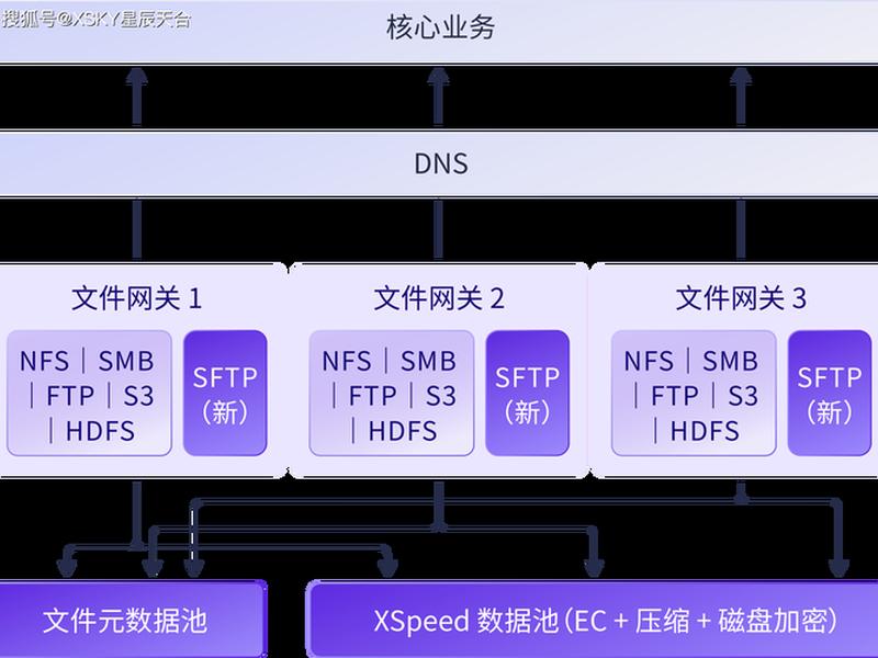 xampp部署项目 - xampp部署php项目 xampp部署项目 - xampp部署php项目