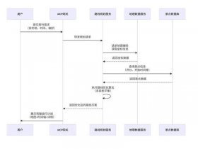shopify建站最全教程 shopify自建站教程