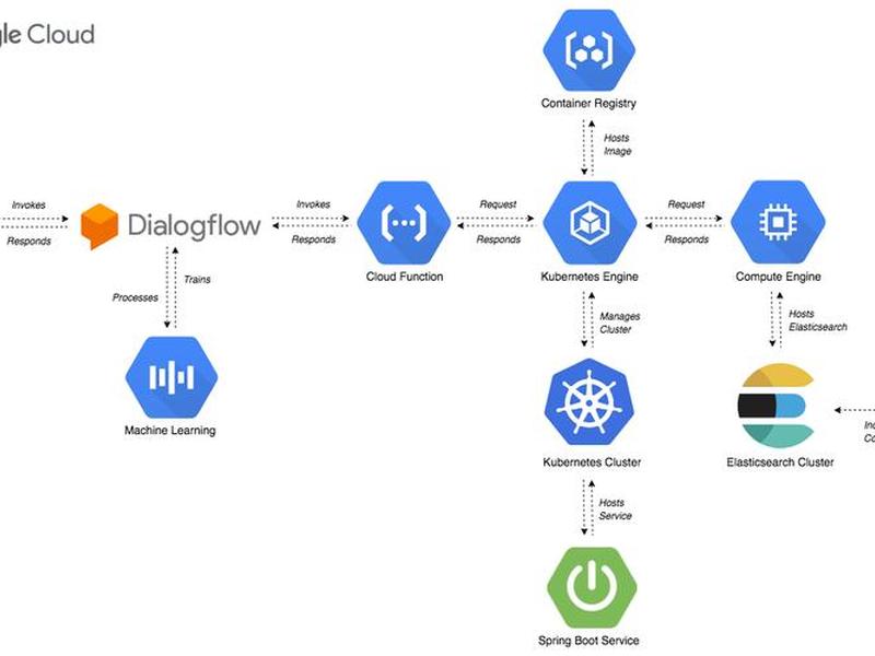 drupal多站点；drupal 建站